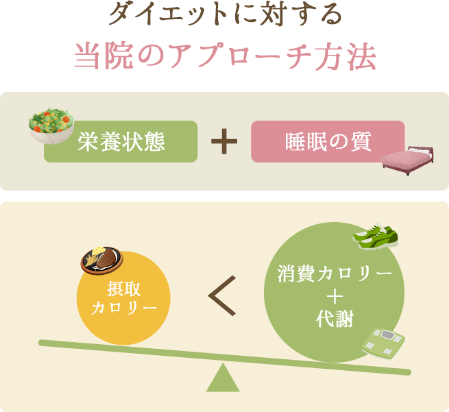 妊娠しやすい身体づくりをお手伝いする経験・知識・技術があるからです。