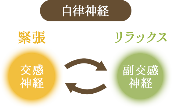 温灸療法・呼吸法・自律神経調整